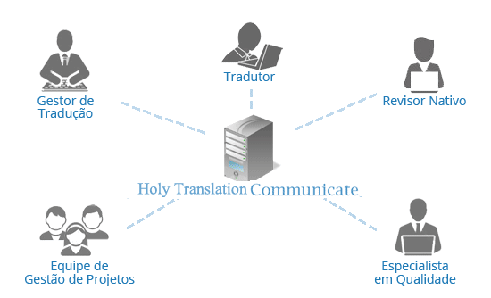 chinês  tradução,Holy tradução Empresa,Empresa de tradução chinês，Empresa de tradução shenzhen